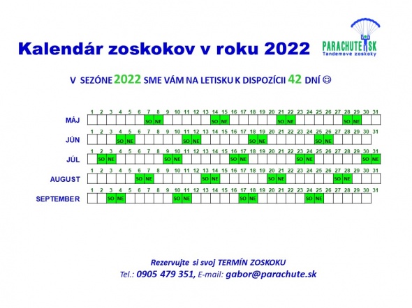 Kalendar zoskokov 2022
